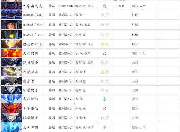 崩坏：星穹铁道平民主线如何通关 平民主线阵容选择推荐