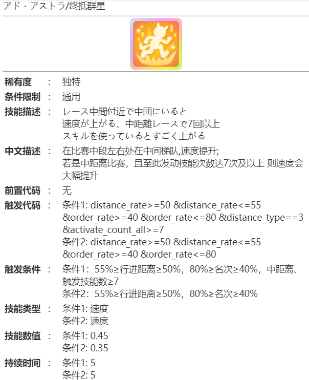 赛马娘新宇宙有什么技能天赋 新宇宙属性强度分析