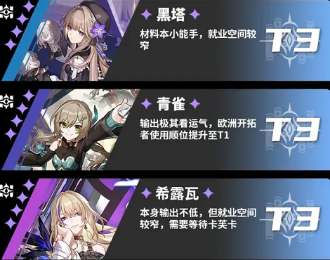 崩坏星穹铁道有哪些角色是T0 全角色节奏榜排名详情
