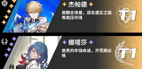 崩坏星穹铁道有哪些角色是T0 全角色节奏榜排名详情
