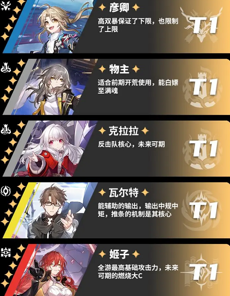 崩坏星穹铁道有哪些角色是T0 全角色节奏榜排名详情