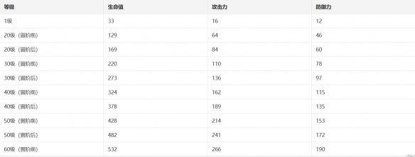 崩坏：星穹铁道智库光锥有什么属性 智库光锥效果详情