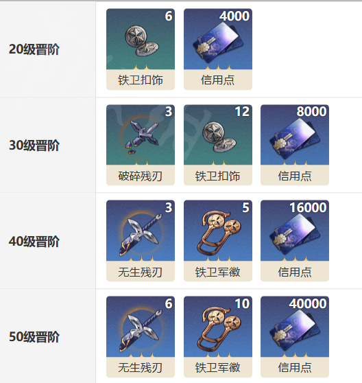 崩坏星穹铁道无处可逃光锥有什么属性 无处可逃光锥效果介绍