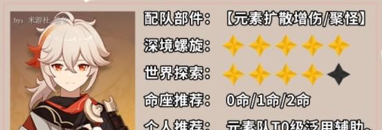 原神枫原万叶好用吗 枫原万叶玩法教程介绍
