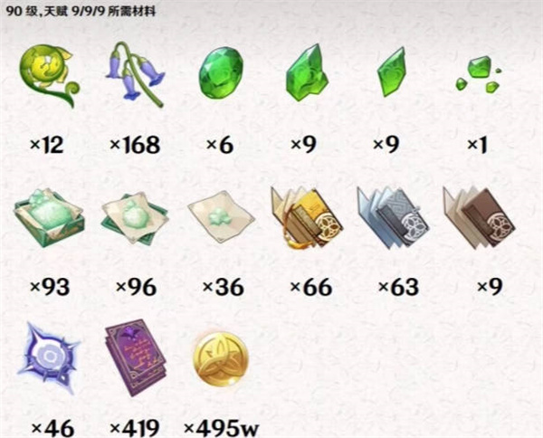 原神白术突破都需要哪些 白术升级突破材料解答