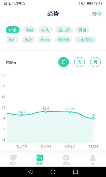 品麦云康体脂秤