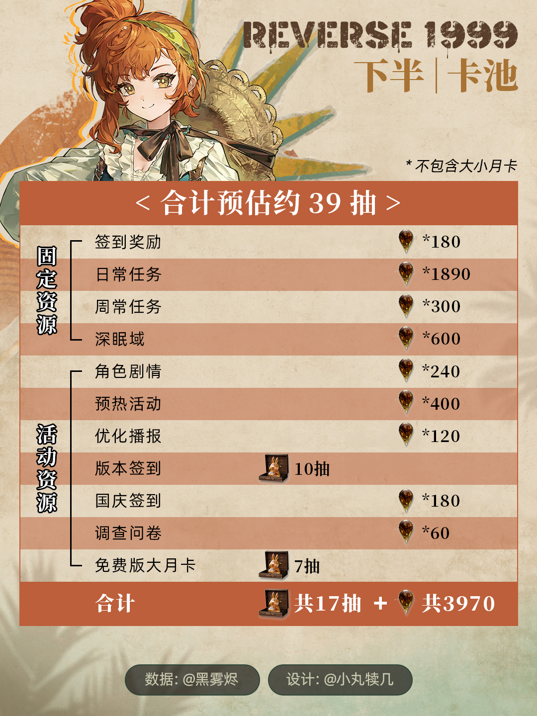 重返未来1999手游2.2全版本能获得多少雨滴 新版本获得雨滴玩法介绍