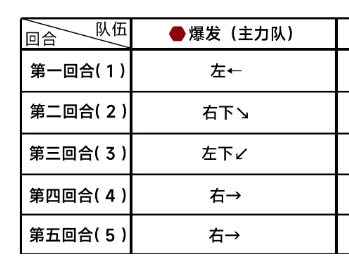 蔚蓝档案第十章困难10-1怎么打 通关阵容搭配一览