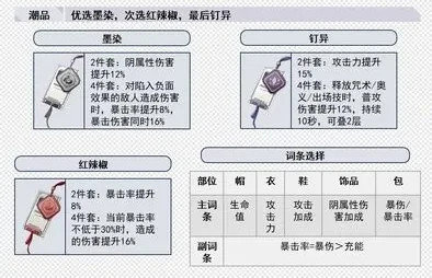归龙潮长命锁可以搭配什么队伍 长命锁养成玩法攻略详解