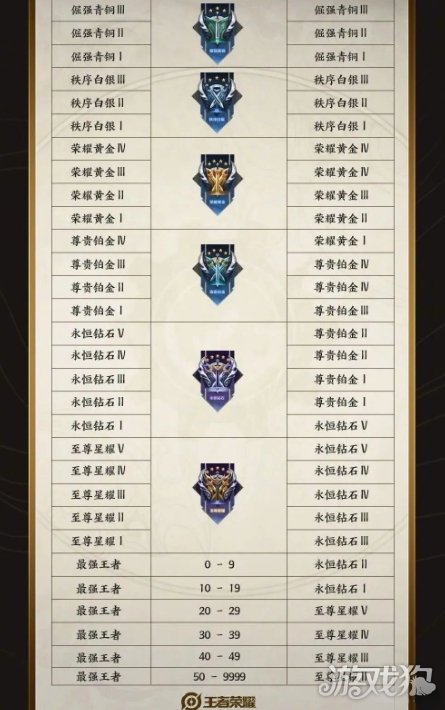 王者荣耀s34赛季段位继承表 赛季结束时间介绍
