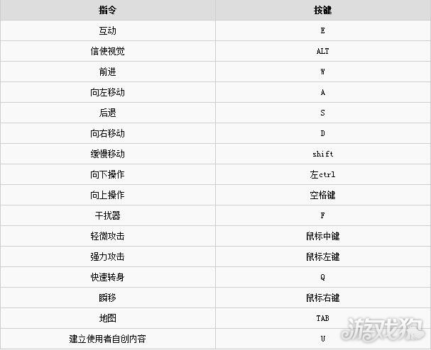 镜之边缘催化剂操作技巧新手教学全解