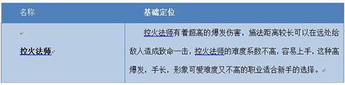 寻仙手游控火法师法宝技能详细解析