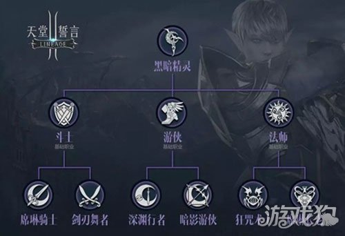 天堂2誓言黑暗精灵种族介绍及职业选择推荐分析