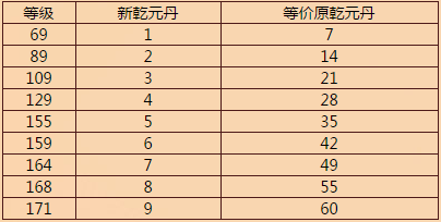 新奇经八脉模拟器电脑版