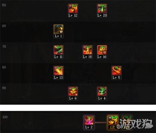 dnf风法三觉加点推荐 100级风法三觉加点最新