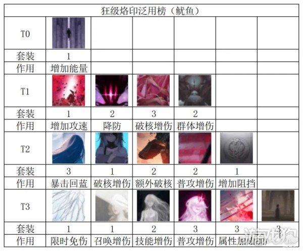 无期迷途诡境余音烙印兑换攻略分享