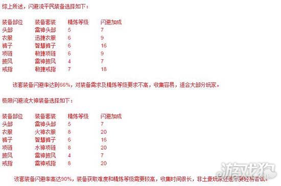萝莉有杀气装备怎么搭配 装备混搭大型攻略