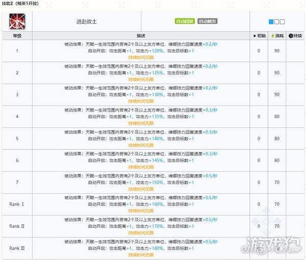 明日方舟维娜维多利亚干员图鉴 六星术战者
