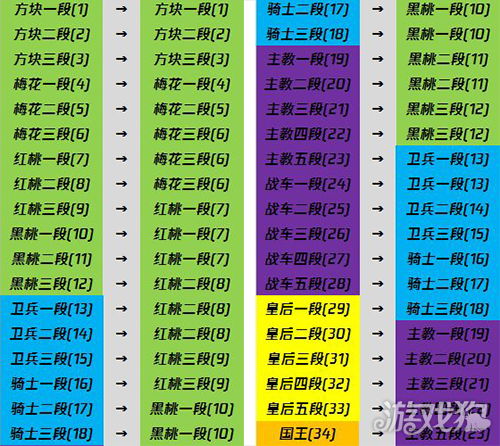 和平精英段位重置解答 看看你下个赛季什么段位