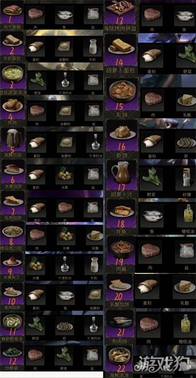 地下城堡3食谱39种配方大全 39种食谱汇总