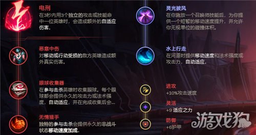 LOL10.12版本蜘蛛打野怎么玩？天赋加点与出装推荐