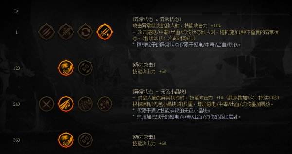 DNF女柔道装备搭配攻略风暴女皇装备流派推荐