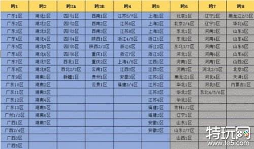 DNF2025跨区表发布最新各区互通情况一览