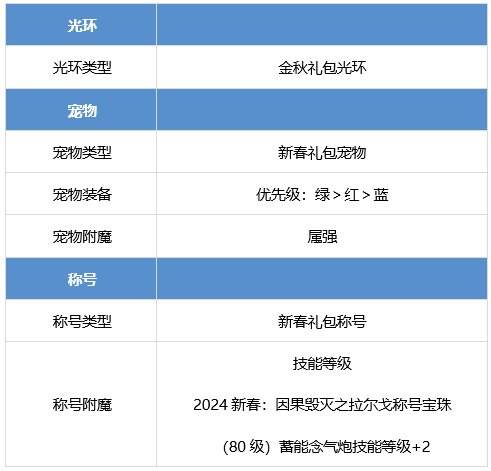DNF念帝提升指南女气功养成全攻略