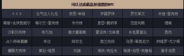 DNF好感度系统全攻略轻松玩转角色互动,提升游戏体验