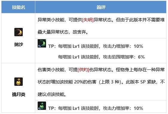 DNF男街霸技能全解析带你了解强大的职业技能