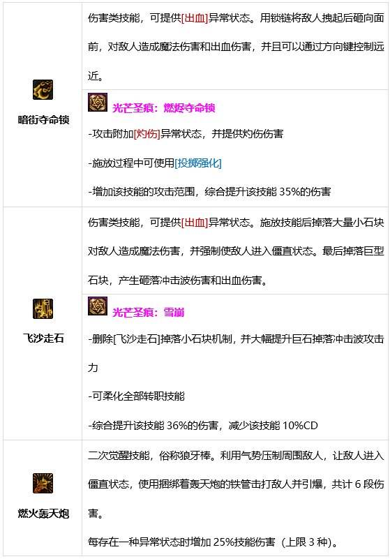 DNF男街霸技能全解析带你了解强大的职业技能
