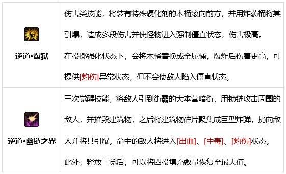 DNF男街霸技能全解析带你了解强大的职业技能