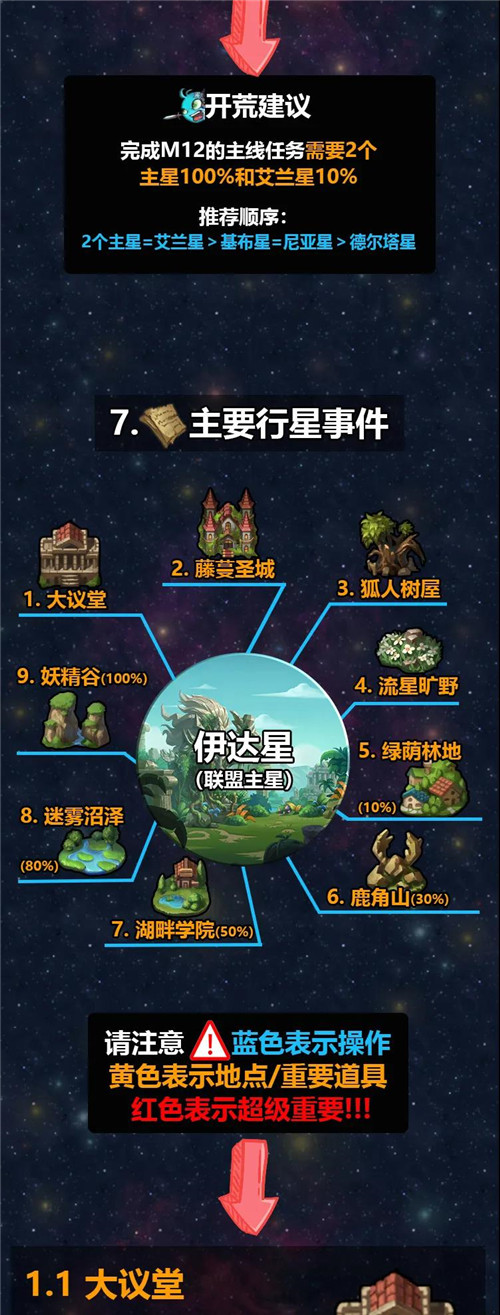 不思议迷宫M12星域通关攻略星域长图打法详解