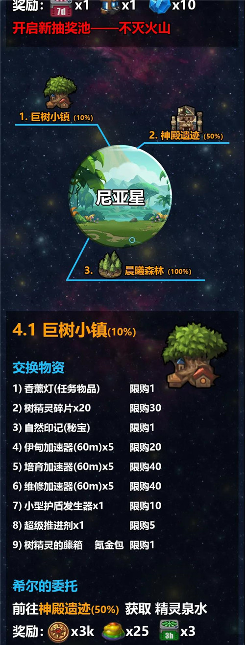 不思议迷宫M12星域通关攻略星域长图打法详解