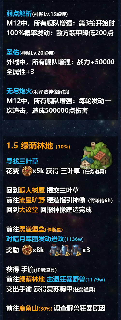 不思议迷宫M12星域通关攻略星域长图打法详解