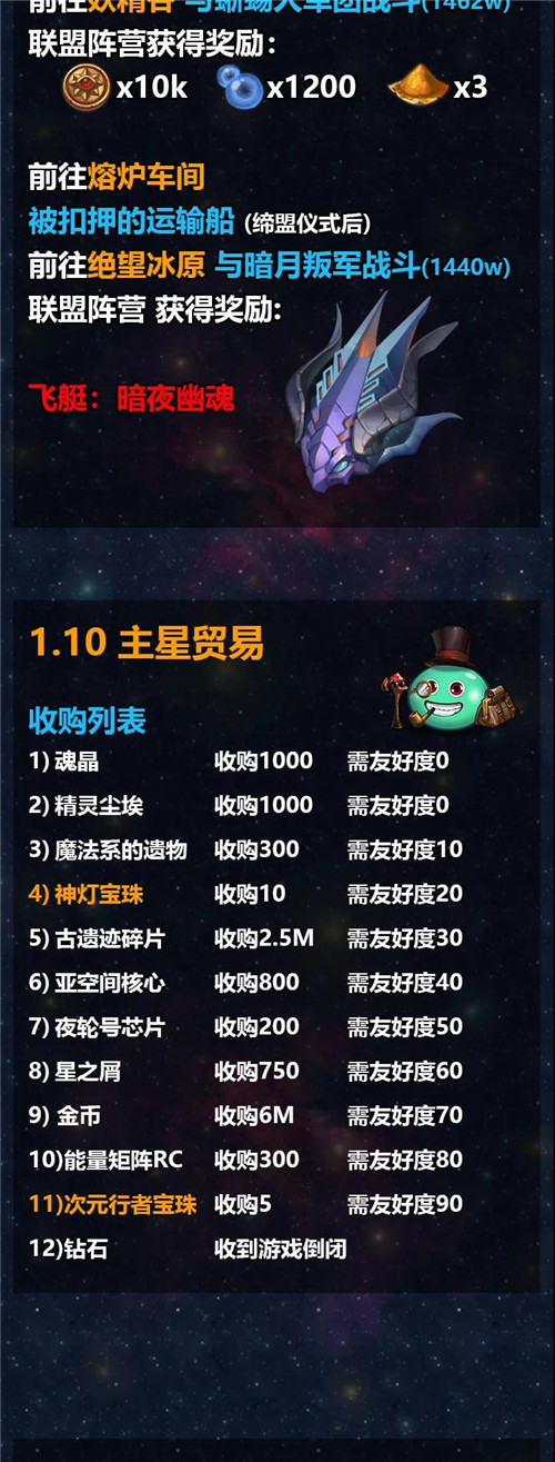 不思议迷宫M12星域通关攻略星域长图打法详解