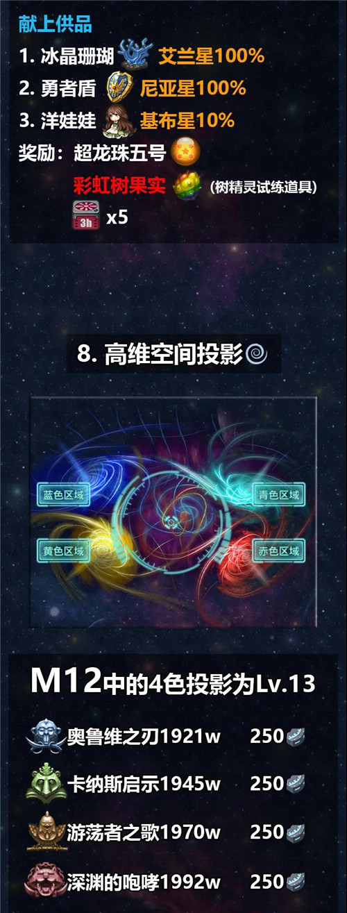 不思议迷宫M12星域通关攻略星域长图打法详解