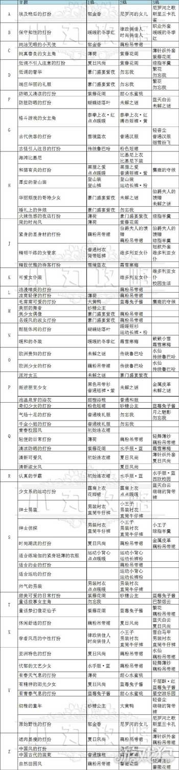 暖暖环游世界超级跳跳跳最新玩法攻略