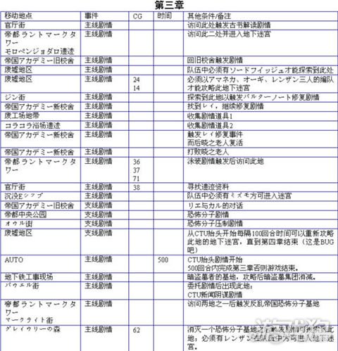发明工坊3全流程详细解析与问题解决指南