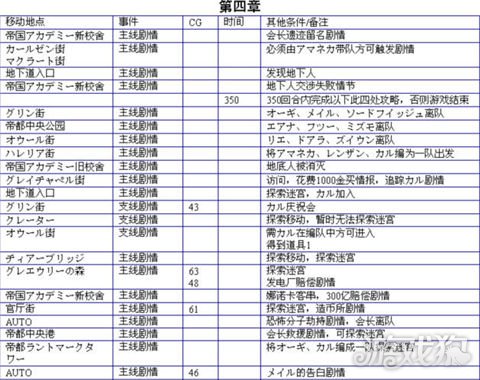 发明工坊3全流程详细解析与问题解决指南
