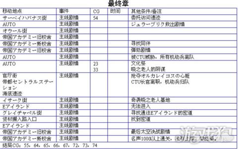 发明工坊3全流程详细解析与问题解决指南