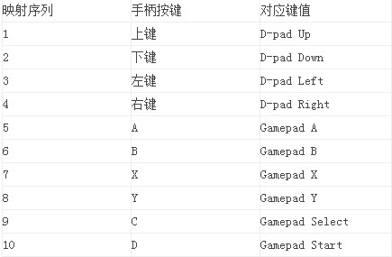 Game Keyboard