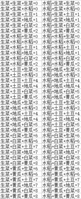 DNF丰收的季节农作物组合宝典
