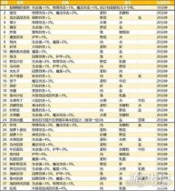 地下城堡3最新食谱大全，一览无余