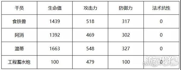 明日方舟温蒂详细测评，海猫成家班再添强力干员！