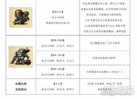 不思议迷宫天空机器人大全，图文并茂，速来查看！