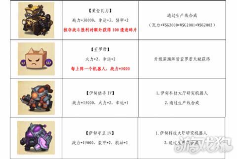 不思议迷宫天空机器人大全，图文并茂，速来查看！