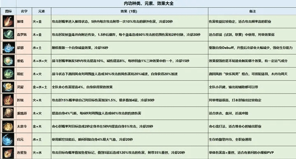逆水寒手游