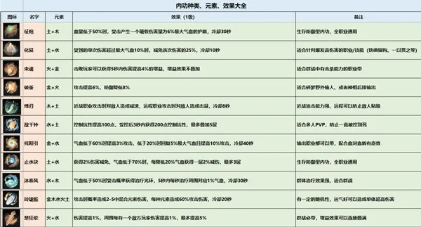 逆水寒手游