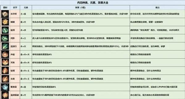 逆水寒手游